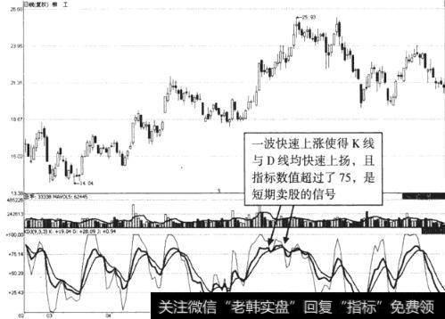 图1柳工KDJ指标短期超买状态示意图