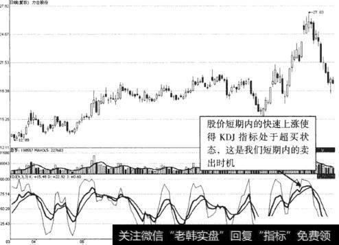 图2力合股份KDJ指标短期超买状态示意图