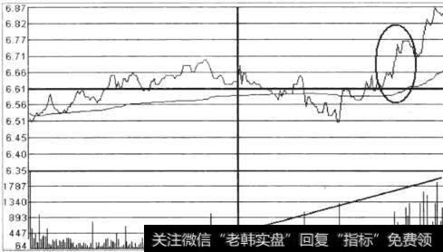 图10用最佳时段方法买入个股