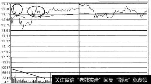 图12个股的最佳卖出时段