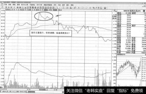 图286高价股几乎都逃脱不了向低价股回归的命运