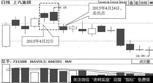 <a href='//m.sasasearch.com/rhbzdng/266462.html'>上汽集团</a>(600104)日K线走势图