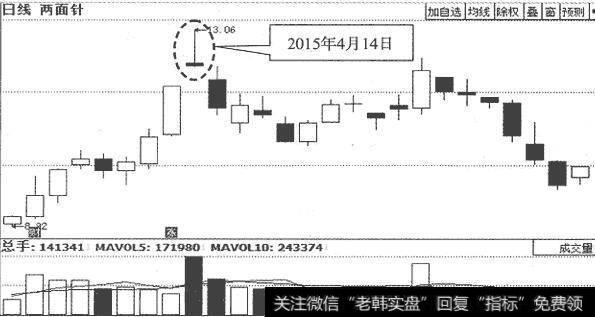 <a href='//m.sasasearch.com/shangshigongsi/149586.html'>两面针</a>（600249)日K线走势图