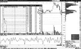 跳空跌破筹码峰卖点：跳空跌破筹码峰走势形态特征分析及操作要领汇总