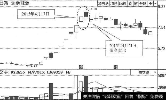 <a href='//m.sasasearch.com/xgyw/159765.html'>永泰能源</a>(600157)日K线走势图