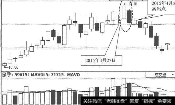 <a href='//m.sasasearch.com/ztbyc/274620.html'>延长化建</a>(600248)日K线走势图