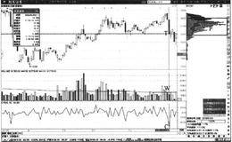 单边阴线跌破筹码峰卖点：单边阴线跌破筹码峰走势形态特征分析及操作要领汇总
