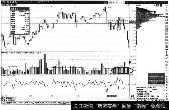 <a href='//m.sasasearch.com/t_29281/'>长青股份</a>日K线图