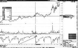 如何运用指标确认突破主力筹码有效性：ASR指标高位回调形态特征分析及操作要领汇总