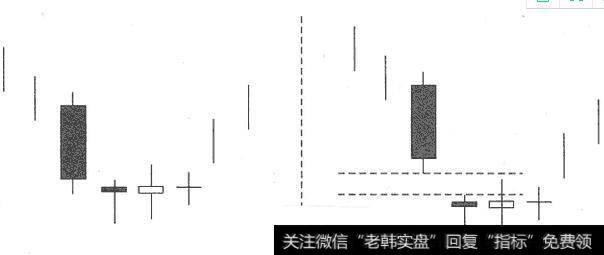 底部三颗星和跳空下跌三颗星