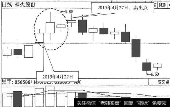 <a href='//m.sasasearch.com/kxianwenda/79793.html'>神火股份</a>(000933)日K线走势图