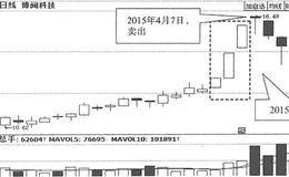 高位跳空三连阳K线形态卖出技巧及实战案例分析