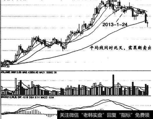 <a href='//m.sasasearch.com/gushiyaowen/257262.html'>华夏幸福</a>前期出现死结图