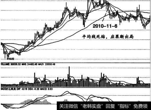 <a href='//m.sasasearch.com/t_29604/'>大东方</a>2010年11月6日收阴图