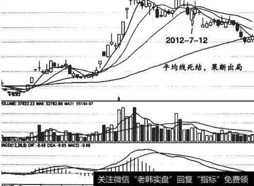 <a href='//m.sasasearch.com/t_29107/'>巴安水务</a>前期大幅上涨