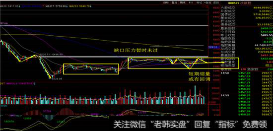 次新指数60分钟K线图