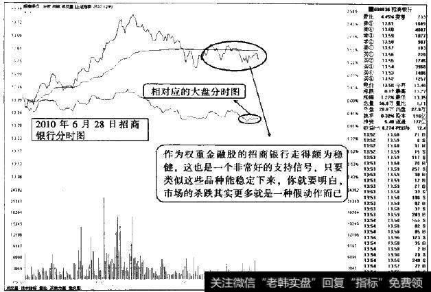 <a href='//m.sasasearch.com/fenshitu/'>分时图</a>中要学会对比牵一发而动全身品种与大盘的波动