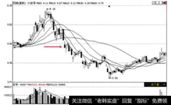 福成五丰日K线图