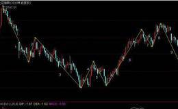 短线和超短线操作方式的利弊