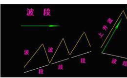 波段操作方式的利弊