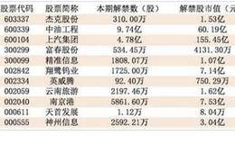 早知道：混凝土机械全面提价 行业将持续复苏