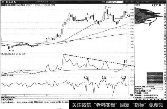 <a href='//m.sasasearch.com/scdx/266606.html'>海航基础</a>日K线图