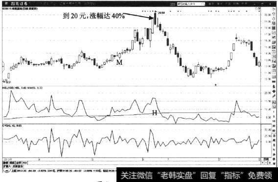 <a href='//m.sasasearch.com/scdx/266606.html'>海航基础</a>日K线图