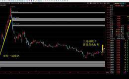 挖坑洗盘后三连板，银行股新龙头，带领大小银行涨停创新高