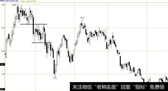 <a href='//m.sasasearch.com/xgyw/266151.html'>保利地产</a>(600070)2009.06.16-2010.03.15日蜡烛图（看跌矩形）