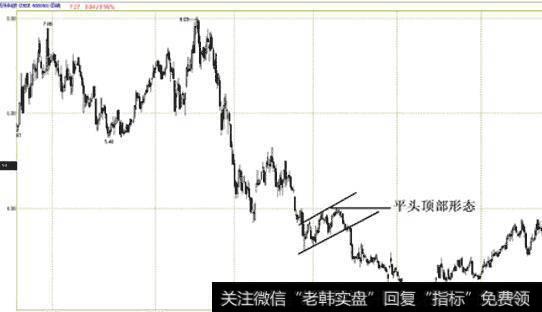 <a href='//m.sasasearch.com/pankouxuanji/256066.html'>凯乐科技</a>(600260) 2007.07.26-2009.03.14日（看跌旗形）