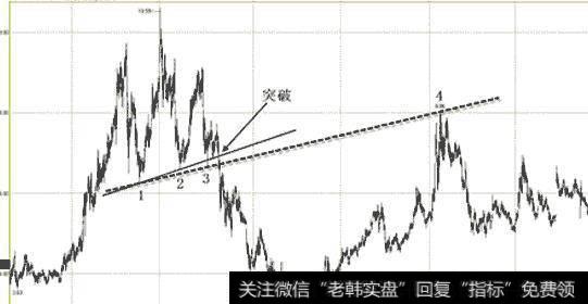 <a href='//m.sasasearch.com/ggrzrm/240394.html'>皖通高速</a>(600012) 2006.03.24-2011.07.14日蜡烛图(头肩顶形态)