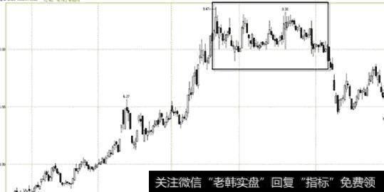 <a href='//m.sasasearch.com/gushiyaowen/259270.html'>亚星客车</a>(600213)2008.11.07-2009.10.15日蜡烛图(三重顶)