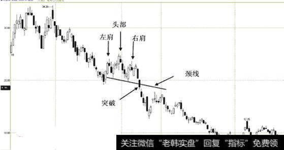 <a href='//m.sasasearch.com/xgyw/153001.html'>首开股份</a>(600376) 2007.12.27-2008.08.29日蜡烛（持续头肩顶)