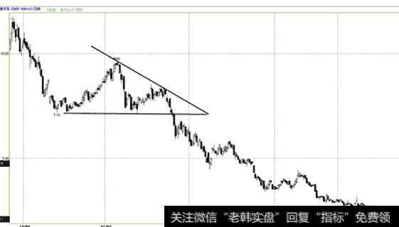 <a href='//m.sasasearch.com/gushiyaowen/236735.html'>江淮汽车</a>(600418)2007.09.17-2008.11.13日蜡烛图(看跌下降三角形)