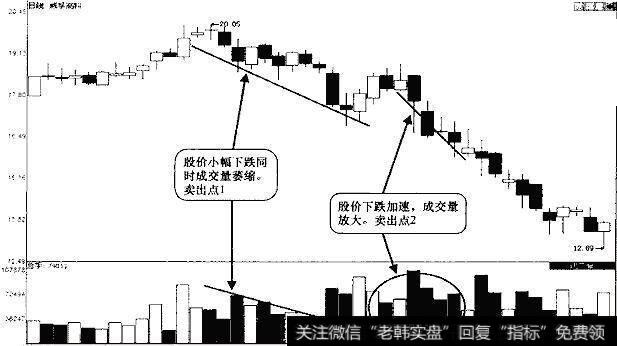 <a href='//m.sasasearch.com/t_31025/'>威孚高科</a>日K钱