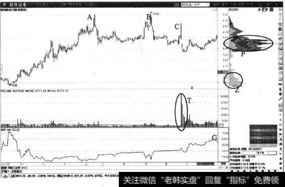 <a href='//m.sasasearch.com/xinguwd/232488.html'>海亮股份</a>日K线图