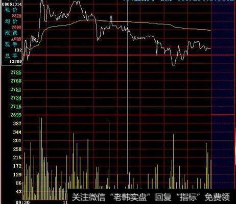 股价逐渐下跌图