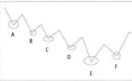 顶级的预测理论也不会100%成功