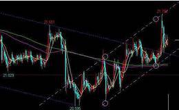 为什么要抓住所有的波段反弹信号?