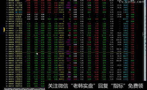 <a href='//m.sasasearch.com/lidaxiao/290031.html'>中国股市</a>大行情图