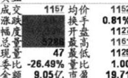 什么是<em>收盘集合竞价</em>？