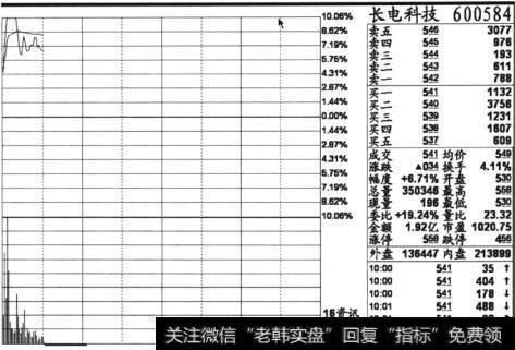 <a href='//m.sasasearch.com/pankouxuanji/254985.html'>长电科技</a>600584股