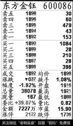 <a href='//m.sasasearch.com/scdx/254445.html'>东方金钰</a>600086股票图