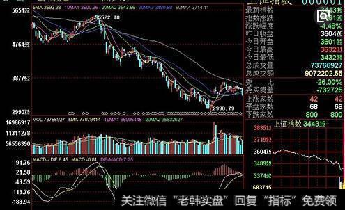 <a href='//m.sasasearch.com/caijunyi/290233.html'>股市</a>大幅的拉升