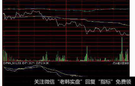 600601方正科技<a href='//m.sasasearch.com/caijunyi/290233.html'>股市</a>图