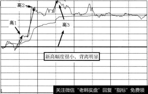 上涨<a href='//m.sasasearch.com/cgjq/285805.html'>股票分时图</a>
