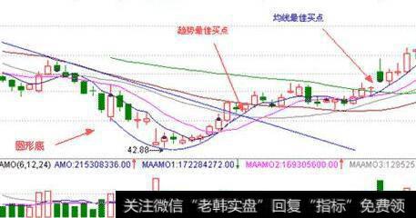 宝塔线翻红的<a href='//m.sasasearch.com/caijunyi/290233.html'>股市</a>图