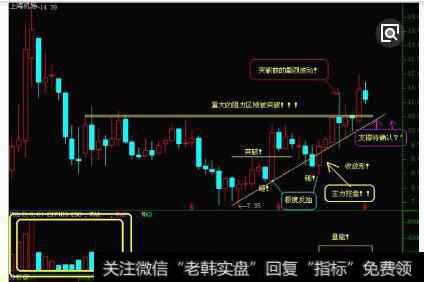 大盘震荡盘升走势