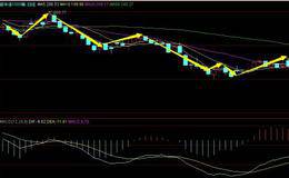 高手只在哪些情况下盯盘?