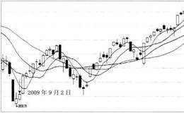 2639点的大波段转折预测实例